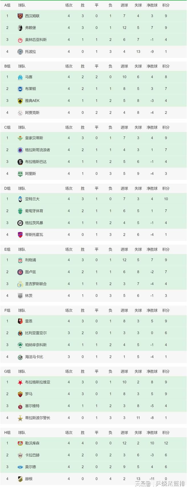 西甲-皇马1-0绝杀阿拉维斯纳乔染红巴斯克斯制胜西甲第18轮，皇马客场挑战阿拉维斯。